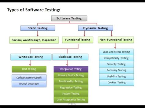 online test for soft|free software testing tutorial.